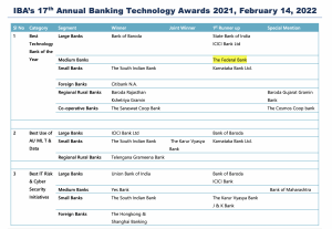 IBA’s 17th Annual Banking Technology Awards 2021 announced