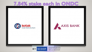 Kotak, Axis Bank acquire 7.84% stake each in ONDC